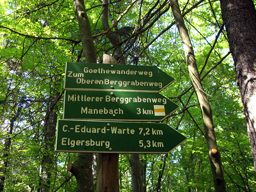 0.0.19 Da gehts lang